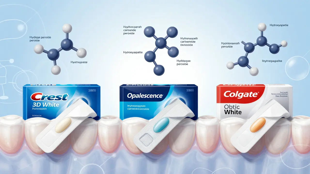 Tři značky bělicích pásek s molekulárními strukturami aktivních látek: peroxid vodíku, peroxid karbamidu a hydroxyapatit.